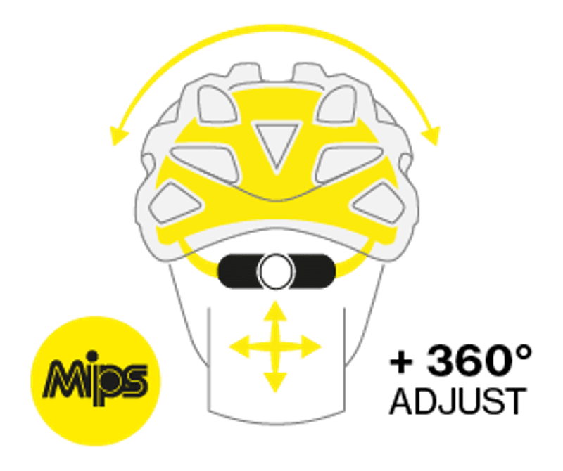 Uvex Exxential III MIPS